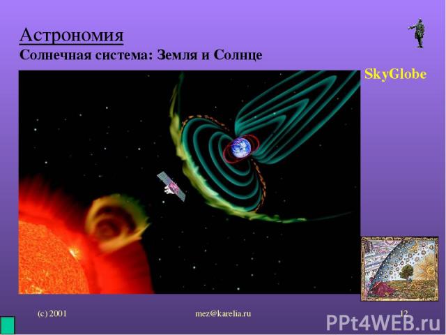 (с) 2001 mez@karelia.ru * Астрономия Солнечная система: Земля и Солнце SkyGlobe mez@karelia.ru