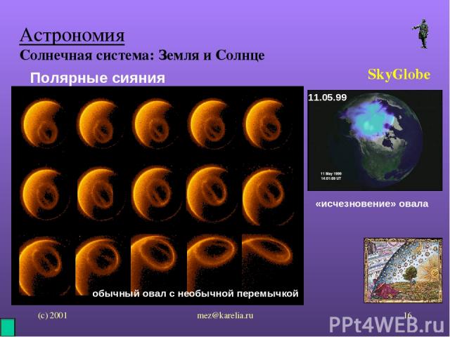 (с) 2001 mez@karelia.ru * Астрономия Солнечная система: Земля и Солнце SkyGlobe Полярные сияния 11.05.99 «исчезновение» овала обычный овал с необычной перемычкой mez@karelia.ru