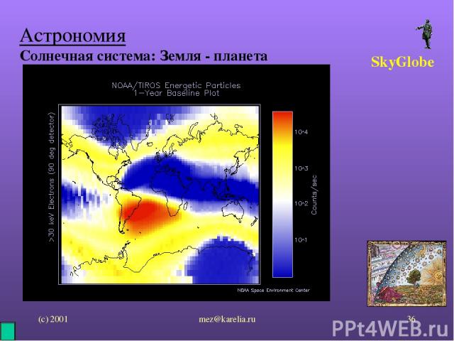 (с) 2001 mez@karelia.ru * Астрономия Солнечная система: Земля - планета SkyGlobe mez@karelia.ru