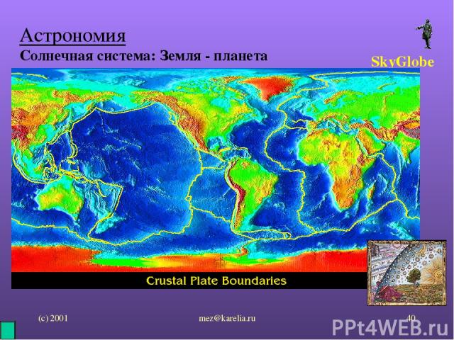 (с) 2001 mez@karelia.ru * Астрономия Солнечная система: Земля - планета SkyGlobe mez@karelia.ru