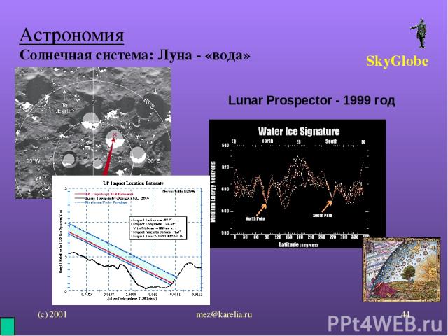 (с) 2001 mez@karelia.ru * Астрономия Солнечная система: Луна - «вода» SkyGlobe Lunar Prospector - 1999 год mez@karelia.ru