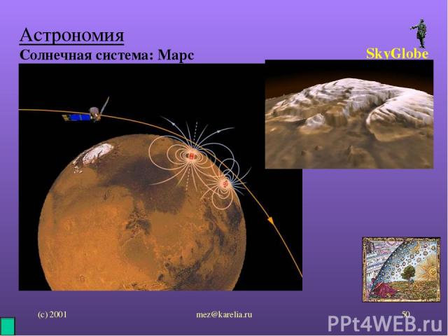 (с) 2001 mez@karelia.ru * Астрономия Солнечная система: Марс SkyGlobe mez@karelia.ru
