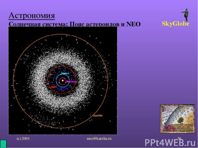 (с) 2001 mez@karelia.ru * Астрономия Солнечная система: Пояс астероидов и NEO SkyGlobe mez@karelia.ru