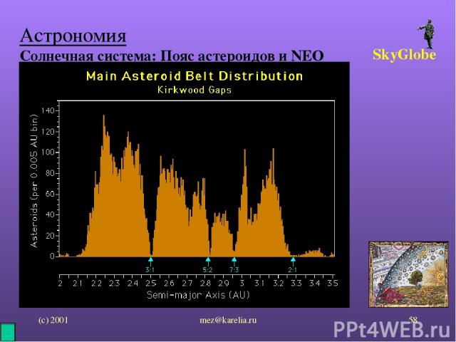 (с) 2001 mez@karelia.ru * Астрономия Солнечная система: Пояс астероидов и NEO SkyGlobe mez@karelia.ru