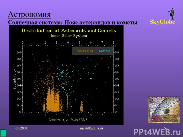 (с) 2001 mez@karelia.ru * Астрономия Солнечная система: Пояс астероидов и кометы SkyGlobe mez@karelia.ru