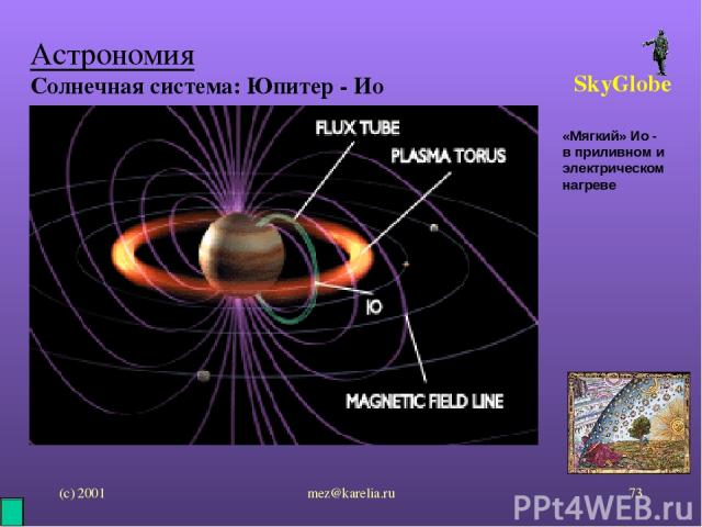 (с) 2001 mez@karelia.ru * Астрономия Солнечная система: Юпитер - Ио SkyGlobe «Мягкий» Ио - в приливном и электрическом нагреве mez@karelia.ru