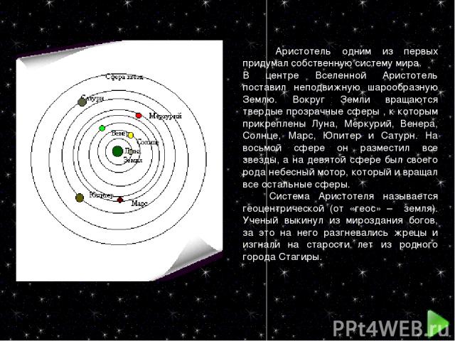 Аристотель одним из первых придумал собственную систему мира. В центре Вселенной Аристотель поставил неподвижную шарообразную Землю. Вокруг Земли вращаются твердые прозрачные сферы , к которым прикреплены Луна, Меркурий, Венера, Солнце, Марс, Юпитер…