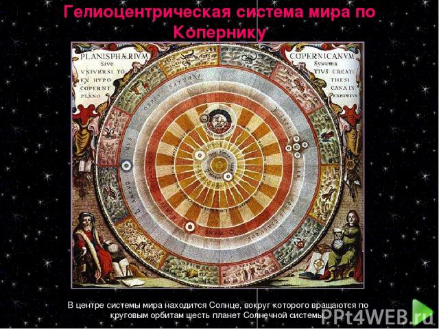 Гелиоцентрическая система мира по Копернику В центре системы мира находится Солнце, вокруг которого вращаются по круговым орбитам шесть планет Солнечной системы.