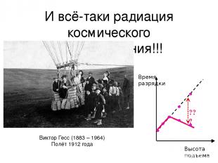И всё-таки радиация космического происхождения!!! Виктор Гесс (1883 – 1964) Полё