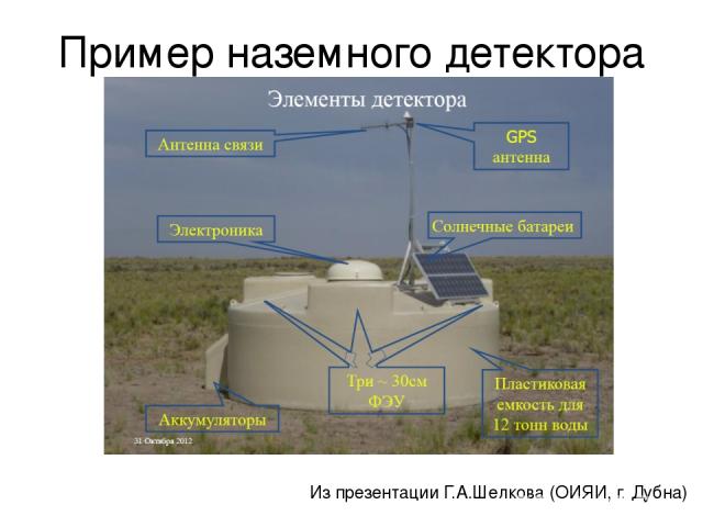Пример наземного детектора Auger Из презентации Г.А.Шелкова (ОИЯИ, г. Дубна)