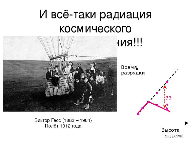И всё-таки радиация космического происхождения!!! Виктор Гесс (1883 – 1964) Полёт 1912 года