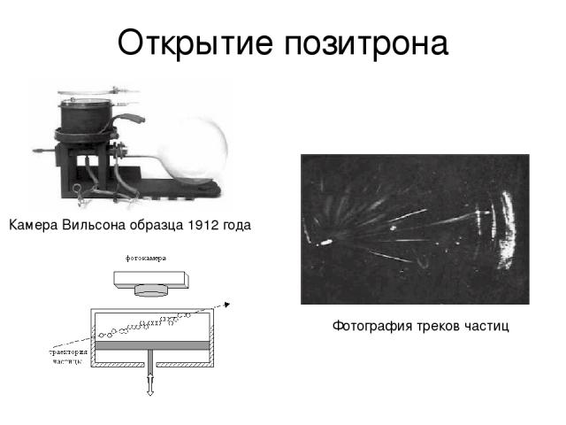 Открытие позитрона Камера Вильсона образца 1912 года Фотография треков частиц