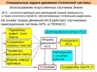 Специальные задачи динамики Солнечной системы Использование искусственных спутни