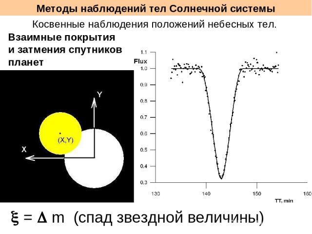 Методы наблюдений тел Солнечной системы Косвенные наблюдения положений небесных тел. = m (спад звездной величины) Взаимные покрытия и затмения спутников планет