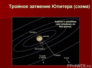 Тройное затмение Юпитера (схема)