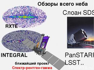 Слоан SDSS Обзоры всего неба RXTE INTEGRAL ближайший проект Спектр-рентген-гамма