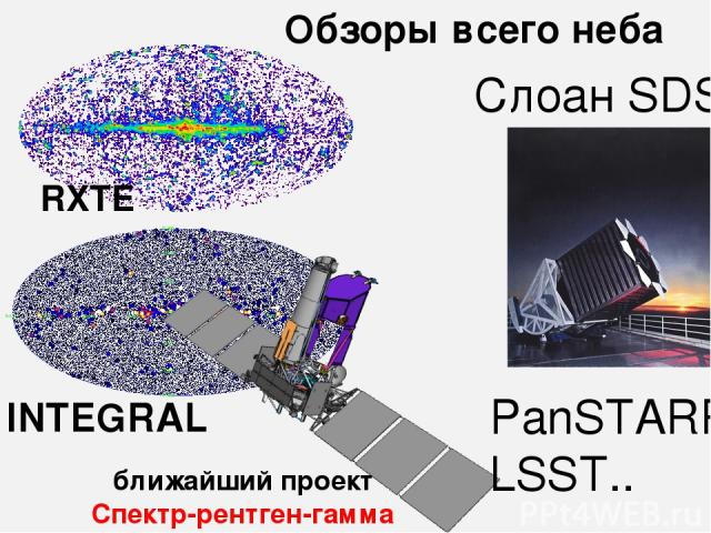Слоан SDSS Обзоры всего неба RXTE INTEGRAL ближайший проект Спектр-рентген-гамма PanSTARRS LSST..