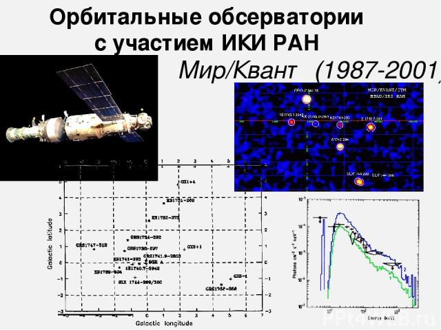 Мир/Квант (1987-2001) Орбитальные обсерватории с участием ИКИ РАН
