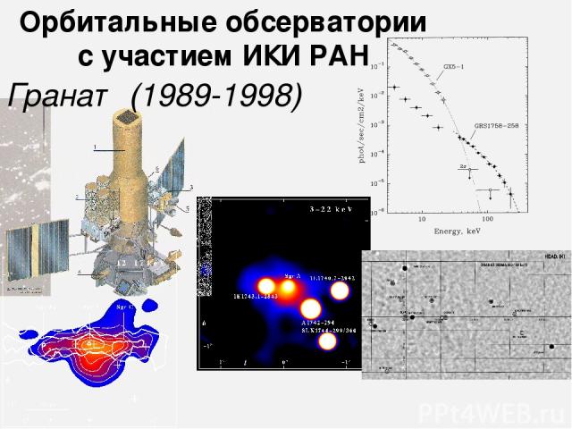 Гранат (1989-1998) Орбитальные обсерватории с участием ИКИ РАН