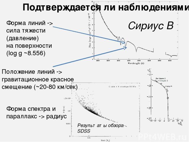 Сириус В Форма линий -> сила тяжести (давление) на поверхности (log g ~8.556) Положение линий -> гравитационное красное смещение (~20-80 км/сек) Подтверждается ли наблюдениями? Результаты обзора SDSS Форма спектра и параллакс -> радиус