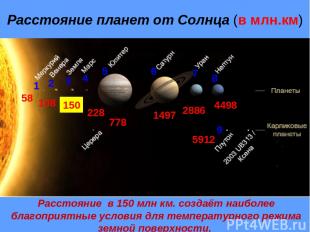 Расстояние планет от Солнца (в млн.км) 1 58 2 108 3 150 4 228 5 778 6 1497 7 288