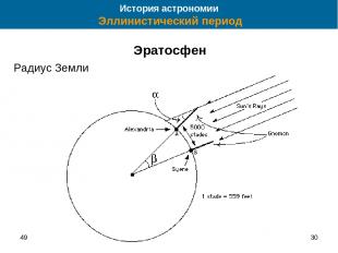 49 * История астрономии Эллинистический период Эратосфен Радиус Земли