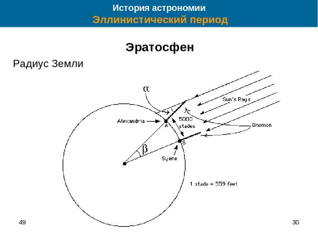 49 * История астрономии Эллинистический период Эратосфен Радиус Земли
