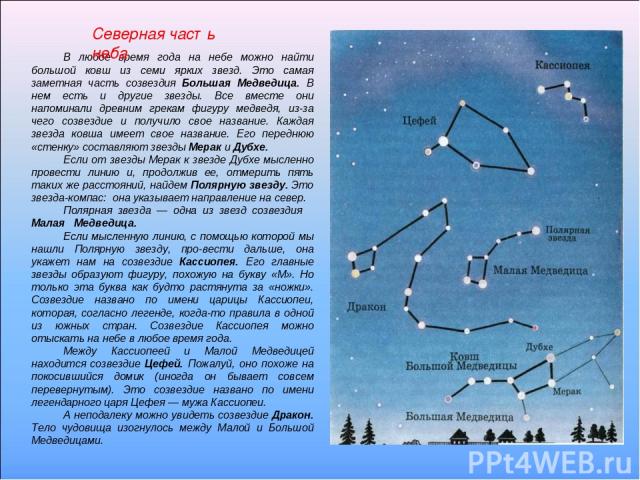 В любое время года на небе можно найти большой ковш из семи ярких звезд. Это самая заметная часть созвездия Большая Медведица. В нем есть и другие звезды. Все вместе они напоминали древним грекам фигуру медведя, из-за чего созвездие и получило свое …
