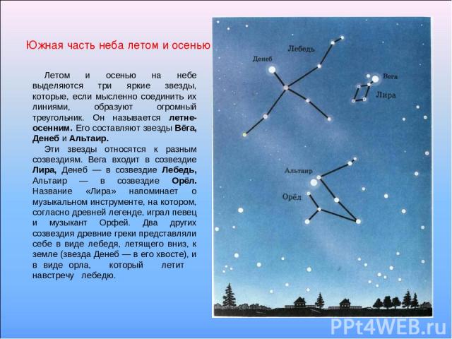 Южная часть неба летом и осенью Летом и осенью на небе выделяются три яркие звезды, которые, если мысленно соединить их линиями, образуют огромный треугольник. Он называется летне-осенним. Его составляют звезды Вёга, Денеб и Альтаир. Эти звезды отно…