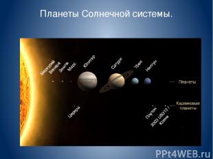 Планеты Солнечной системы.