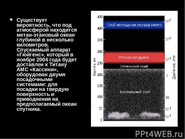 Существует вероятность, что под атмосферой находится метан-этановый океан глубиной в несколько километров. Спускаемый аппарат «Гюйгенс», который в ноябре 2004 года будет доставлен к Титану АМС «Кассини», оборудован двумя посадочными системами: для п…