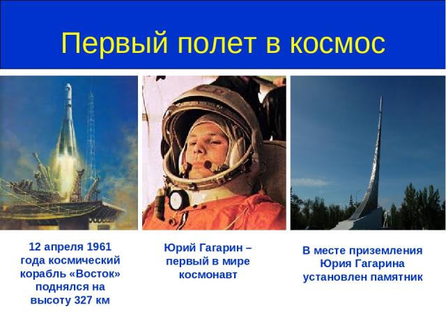 Первый полет в космос Юрий Гагарин – первый в мире космонавт 12 апреля 1961 года космический корабль «Восток» поднялся на высоту 327 км В месте приземления Юрия Гагарина установлен памятник