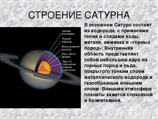 СТРОЕНИЕ САТУРНА В основном Сатурн состоит из водорода, с примесями гелия и следами воды, метана, аммиака и «горных пород». Внутренняя область представляет собой небольшое ядро из горных пород и льда, покрытого тонким слоем металлического водорода и…
