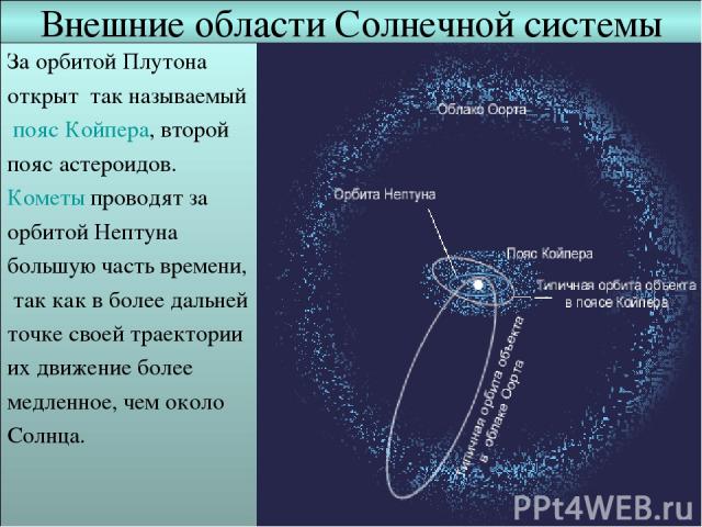 Внешние области Солнечной системы За орбитой Плутона открыт так называемый пояс Койпера, второй пояс астероидов. Кометы проводят за орбитой Нептуна большую часть времени, так как в более дальней точке своей траектории их движение более медленное, че…