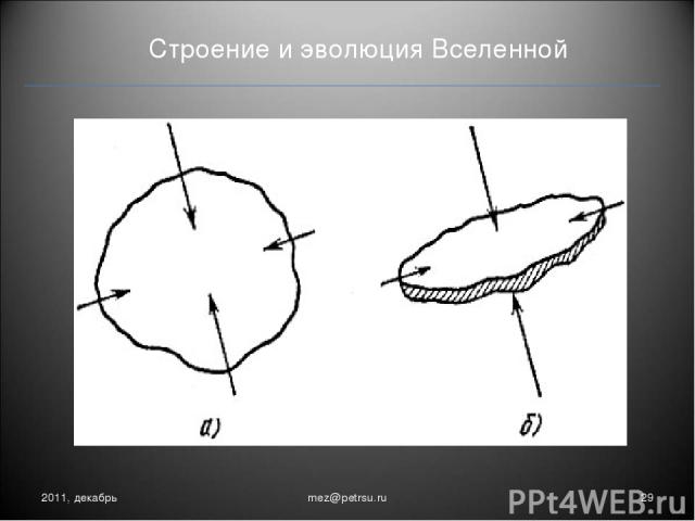 Строение и эволюция Вселенной 2011, декабрь * mez@petrsu.ru mez@petrsu.ru