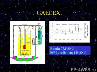 GALLEX Result: 77.5 SNU SSM prediction: 129 SNU