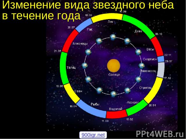 Изменение вида звездного неба в течение года 900igr.net