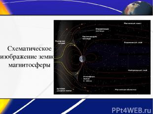 Схематическое изображение земной магнитосферы