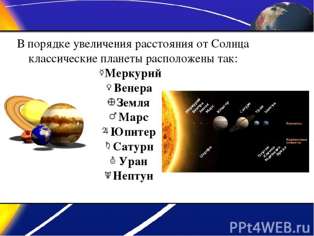 В порядке увеличения расстояния от Солнца классические планеты расположены так: Меркурий Венера Земля Марс Юпитер Сатурн Уран Нептун