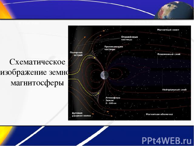 Схематическое изображение земной магнитосферы
