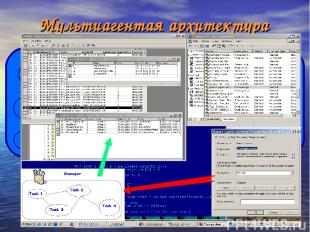 Мультиагентая архитектура Manager Information Environment Weather Finder Vaccina