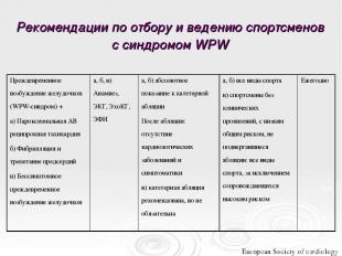 Рекомендации по отбору и ведению спортсменов с синдромом WPW European Society of