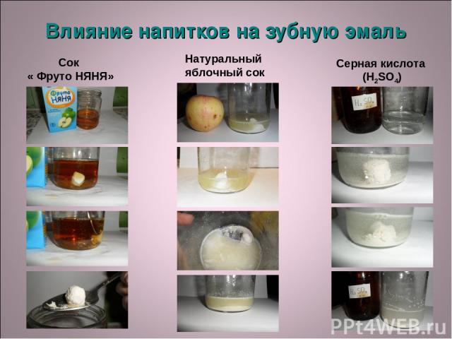 Влияние напитков на зубную эмаль Сок « Фруто НЯНЯ» Натуральный яблочный сок Серная кислота (H2SO4)