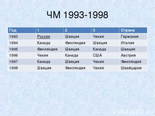 ЧМ 1993-1998 Год 1 2 3 Страна 1993 Россия Швеция Чехия Германия 1994 Канада Финл