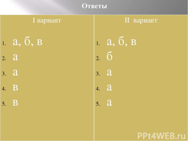Ответы Iвариант а, б, в а а в в IIвариант а, б, в б а а а