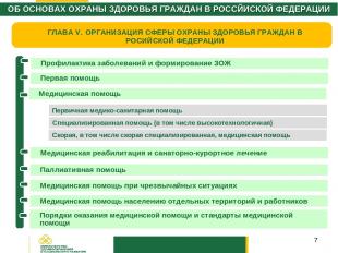 * ГЛАВА V. ОРГАНИЗАЦИЯ СФЕРЫ ОХРАНЫ ЗДОРОВЬЯ ГРАЖДАН В РОСИЙСКОЙ ФЕДЕРАЦИИ Профи