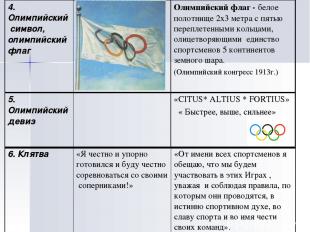 4. Олимпийский символ, олимпийский флаг Олимпийский флаг - белое полотнище 2х3 м
