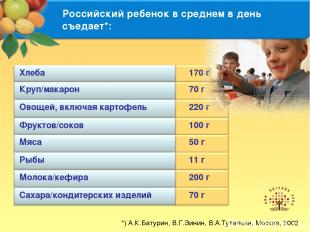Российский ребенок в среднем в день съедает*: *) А.К.Батурин, В.Г.Зинин, В.А.Тут