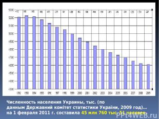 Численность населения Украины, тыс. (по данным Державний комітет статистики Укра