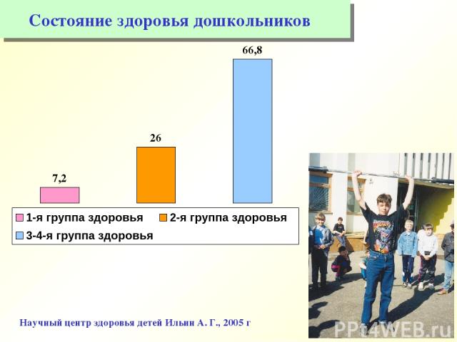 Научный центр здоровья детей Ильин А. Г., 2005 г Состояние здоровья дошкольников